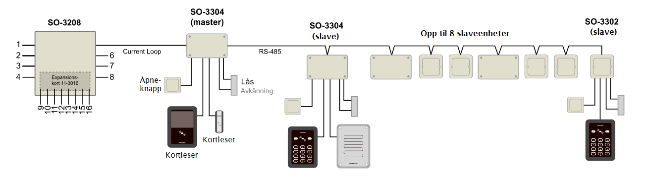 SO-3302_3304-prinsipp_RS485.png